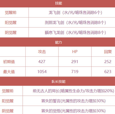 茜色世界中与君咏唱永仓新八怎么样_永仓新八属性技能详细介绍