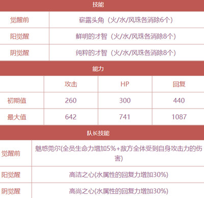 茜色世界中与君咏唱德川吉宗怎么样_德川吉宗属性技能详细介绍