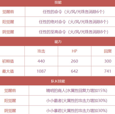 茜色世界中与君咏唱苏我入鹿属性技能怎么样_茜60苏我入鹿详细介绍