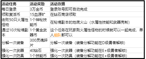 我的勇者300万集结活动怎么玩_活动玩法及奖励介绍