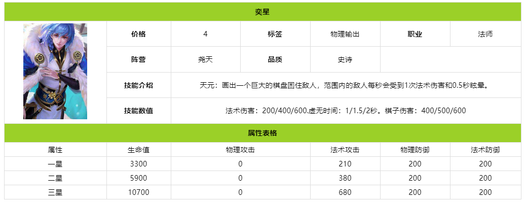 王者荣耀自走棋奕星技能怎么样-王者模拟战英雄图鉴介绍