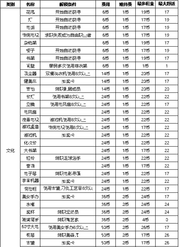 《住宅梦物语》家具怎么解锁