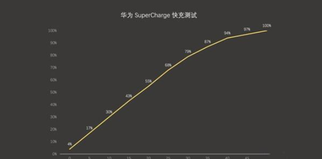 三星note10和华为p30pro哪个好-三星note10和华为p30pro区别对比评测