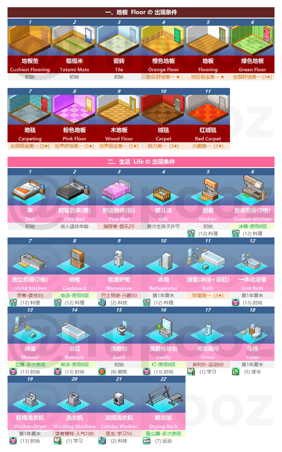 住宅梦物语各种物品与家具的解锁条件是什么