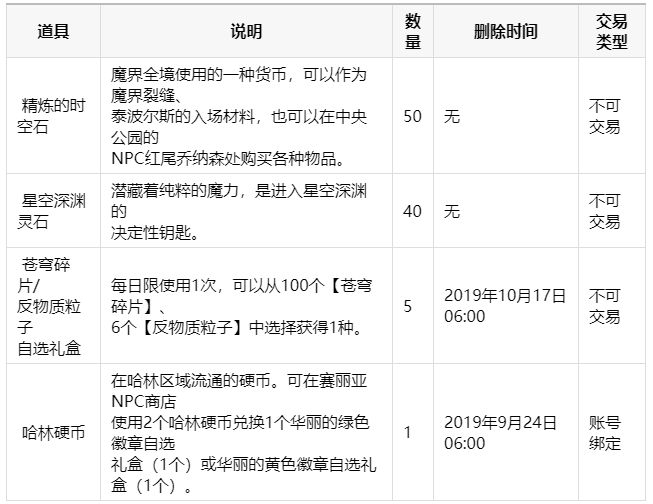 DNF南瓜球礼盒内容介绍-华丽的徽章套装礼盒内容说明