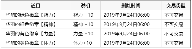 DNF南瓜球礼盒内容介绍-华丽的徽章套装礼盒内容说明