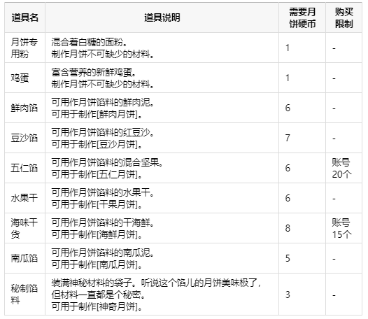 《DNF》自制月饼味道更好-全部月饼效果及配方制作材料大全