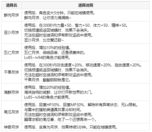 《DNF》自制月饼味道更好-全部月饼效果及配方制作材料大全