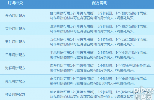 DNF全部月饼配方大全