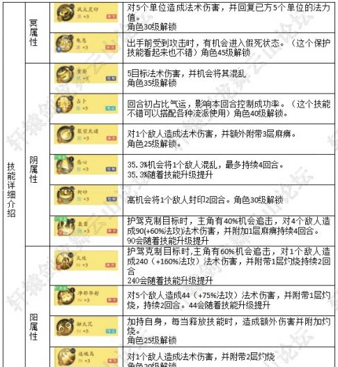 轩辕剑龙舞云山天师道技能有哪些