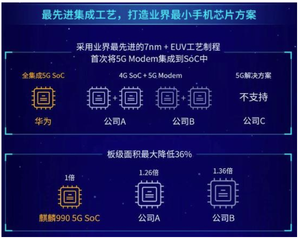 麒麟990和骁龙855plus哪个好-麒麟990和骁龙855plus区别对比评测