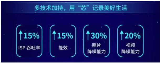 麒麟990和骁龙855plus哪个好-麒麟990和骁龙855plus区别对比评测