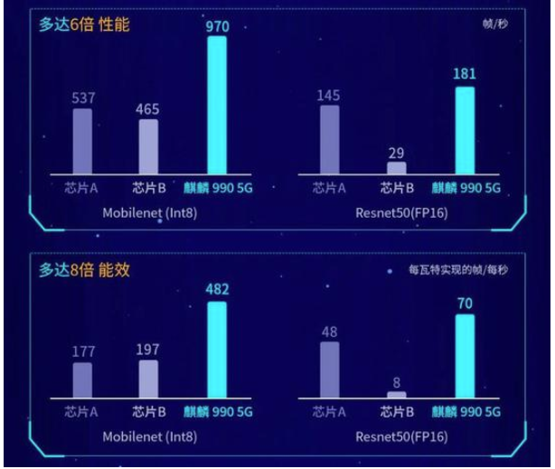 麒麟990和骁龙855plus哪个好-麒麟990和骁龙855plus区别对比评测