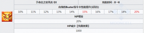 FGO泳装黑贞怎么样