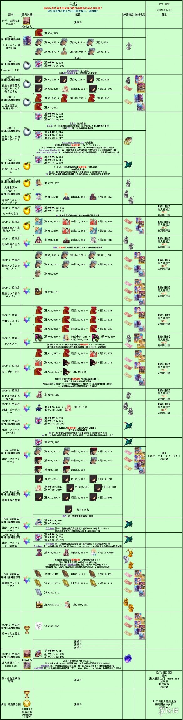 FGO泳装三期全关卡敌方配置怎么样