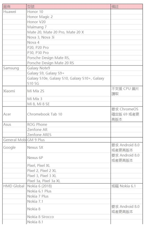 闪耀暖暖AR模式在哪里开启拍照-AR拍照的具体步骤一览