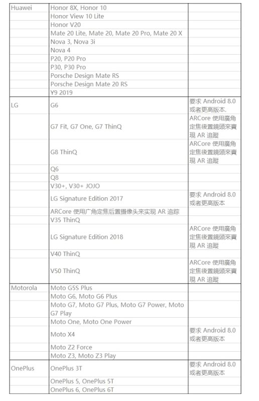 闪耀暖暖AR模式在哪里开启拍照-AR拍照的具体步骤一览