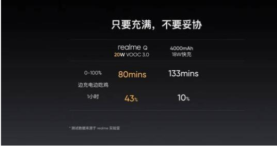 realmeQ和红米note8哪个好-realmeQ和红米note8区别对比评测