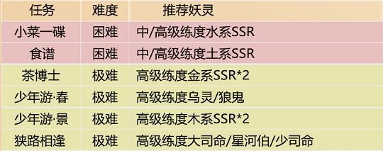 神都夜行录妖灵委派九钱降妖师任务怎么完成