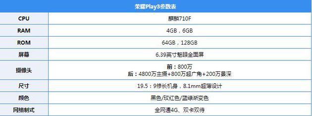 荣耀Play3怎么样-荣耀Play3全面评测