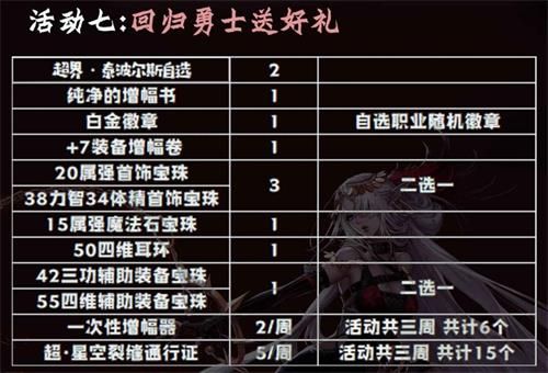 dnf9月24日更新活动有什么新奖励-dnf9月24日更新活动奖励大全