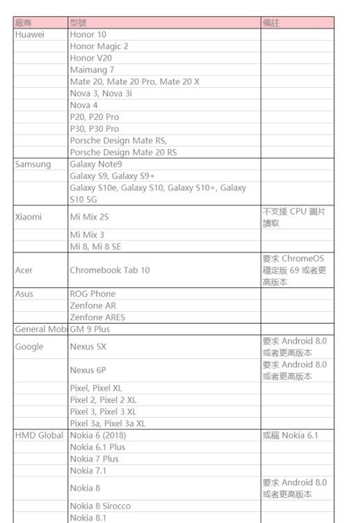 闪耀暖暖AR模式不能用怎么办