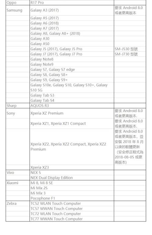 闪耀暖暖AR模式不能用怎么办