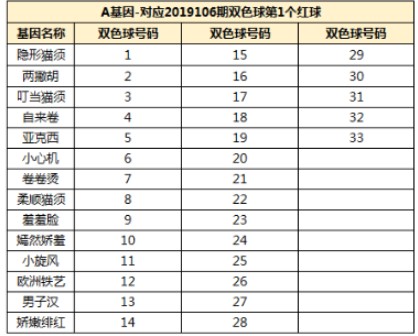 一起来捉妖月宫喵厨配方有哪些