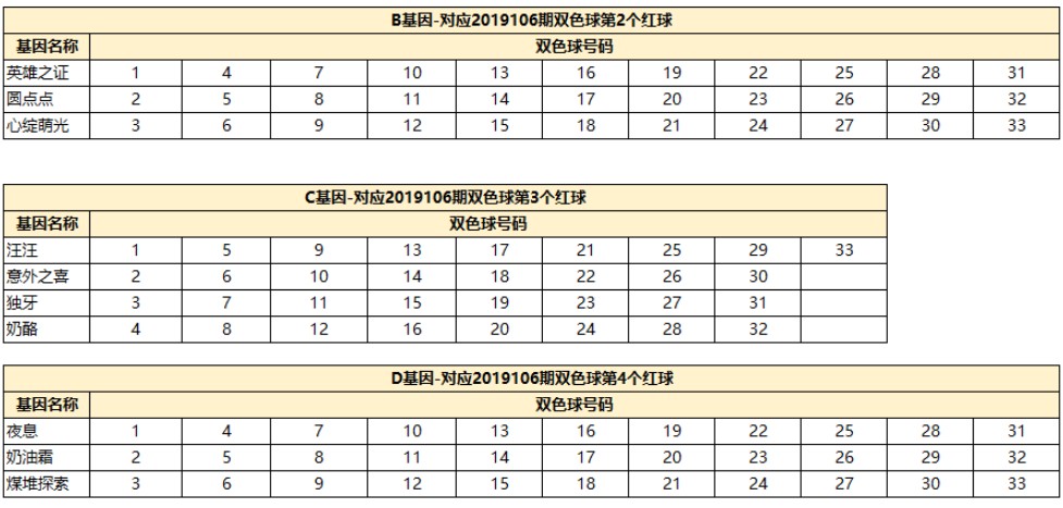 一起来捉妖月宫喵厨配方有哪些