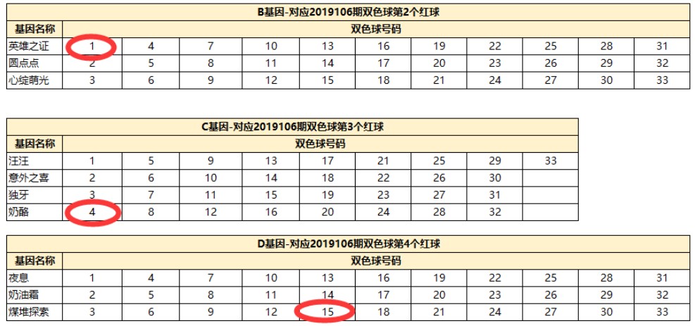 一起来捉妖月宫喵厨配方有哪些