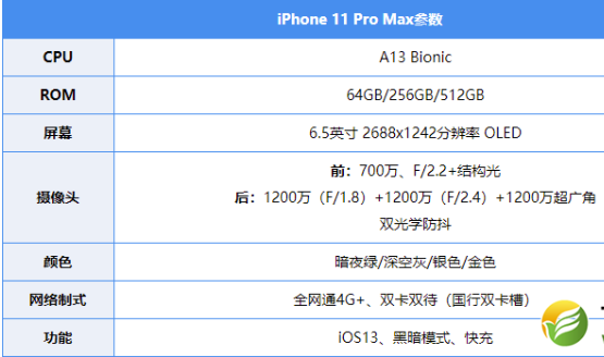 iphone11怎么样-iphone11值得买吗-iphone11全面评测