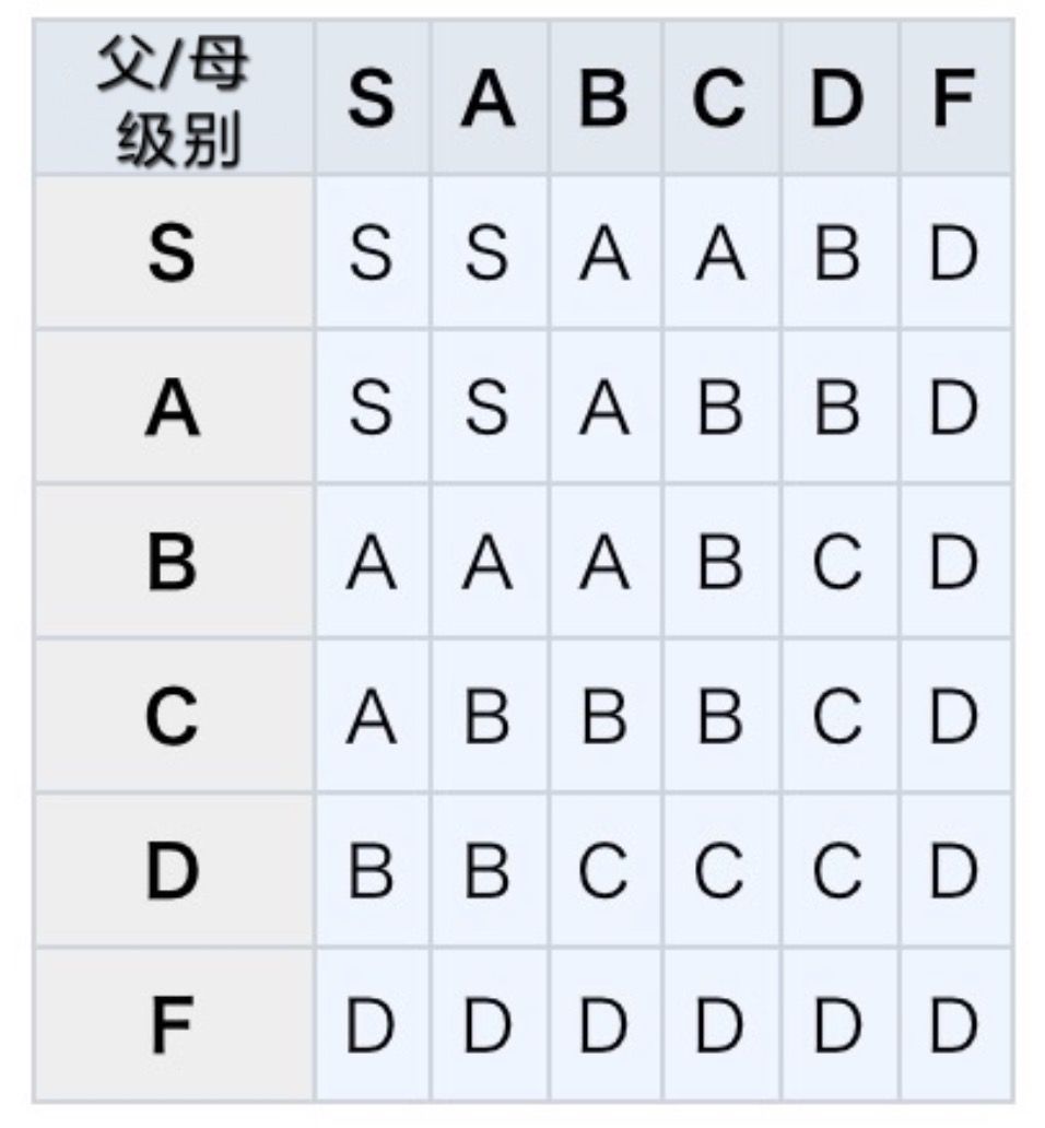 王都创世物语如何结婚