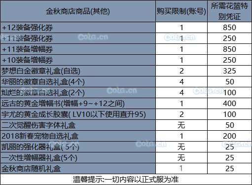 2019DNF国庆套多买多送活动有什么