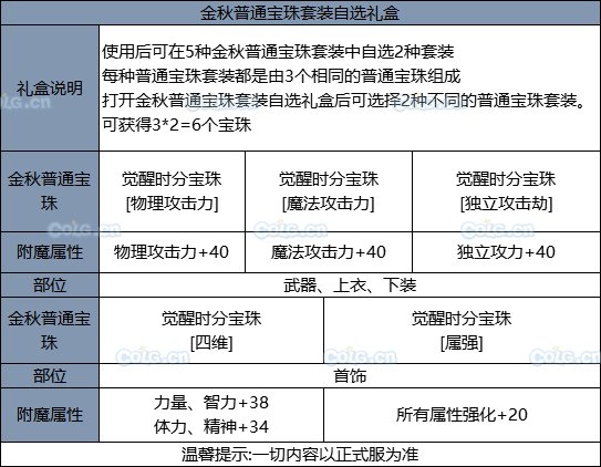 2019DNF国庆套宝珠好不好