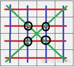 王者荣耀昭君的回家之路第4关怎么过