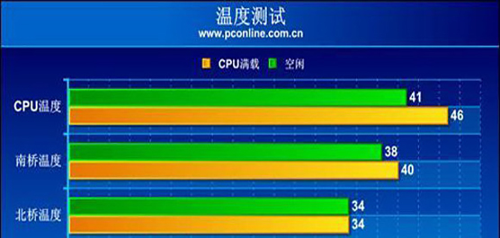 手机测温度软件