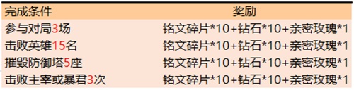 王者荣耀9月17日更新了什么内容