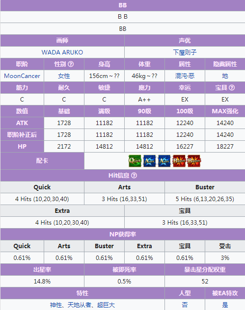 FGO泳装BB技能怎么样