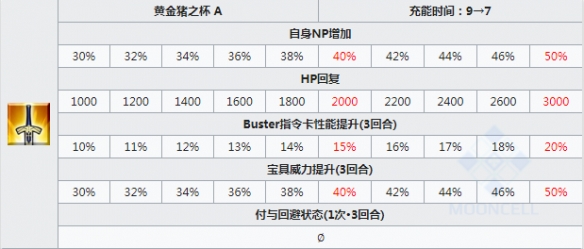 FGO泳装BB技能怎么样