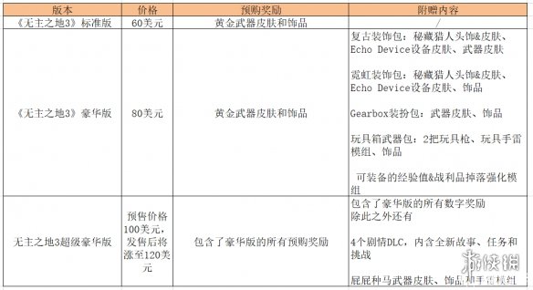 无主之地3豪华版有什么区别