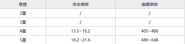 魂器学院MR魂器开天之斧怎么得