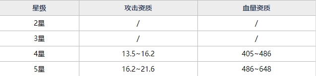 魂器学院MR魂器轩辕圣剑怎么样