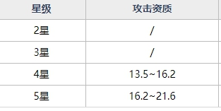 魂器学院MR魂器丘比特如何获取