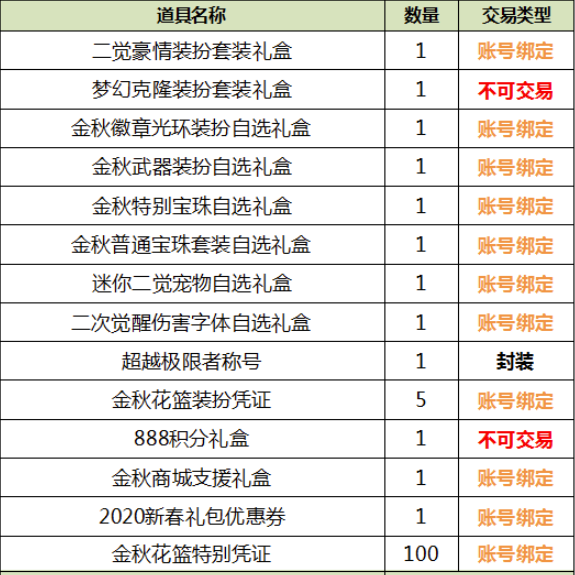 dnf极限豪情礼包多少钱