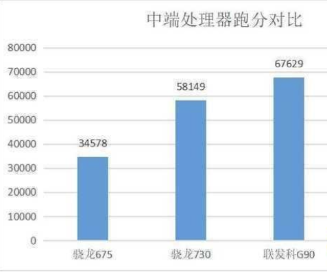 荣耀9x和红米note8pro哪个好-荣耀9x和红米note8pro区别对比评测