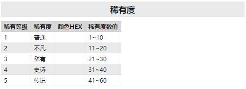 无主之地3武器装备基础属性有哪些