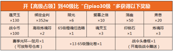 侍魂胧月传说胧月战令任务怎么完成