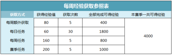 侍魂胧月传说胧月战令任务怎么完成