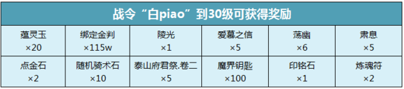 侍魂胧月传说胧月战令任务怎么完成