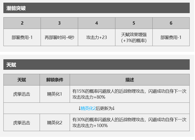 明日方舟因陀罗好玩吗